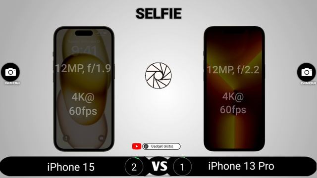 iPhone 15 vs iPhone 13 Pro - REAL Differences смотреть онлайн