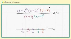 Знаки при решении неравенства методом интервалов
