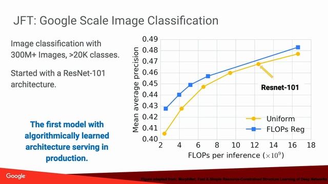 Faster Neural Nets With Hardware Aware Architecture Learning смотреть онлайн