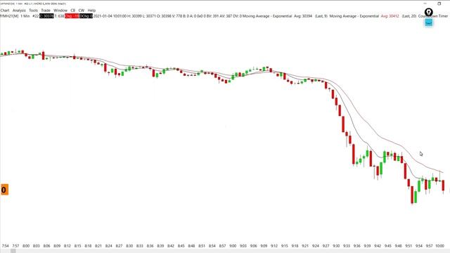 Aggressive Scalping! Insane US30 1 min Scalps Trading With The 9 EMA смотреть онлайн