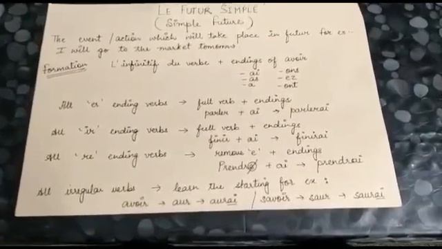 Le futur simple en français смотреть онлайн