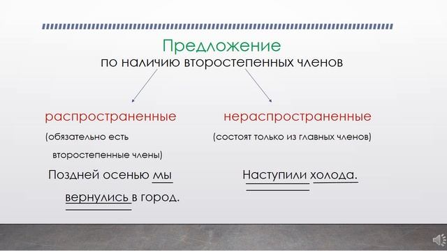 Строение и грамматическое значение предложений. 8 класс смотреть онлайн