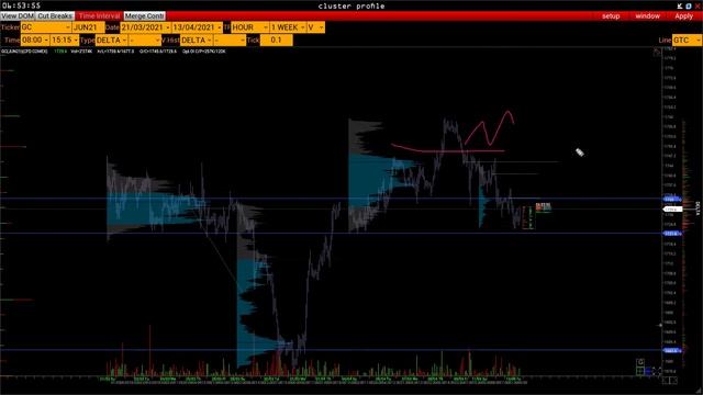 Чем торговать сегодня? Эффективный анализ фьючерсного рынка - 13.04.2021 смотреть онлайн