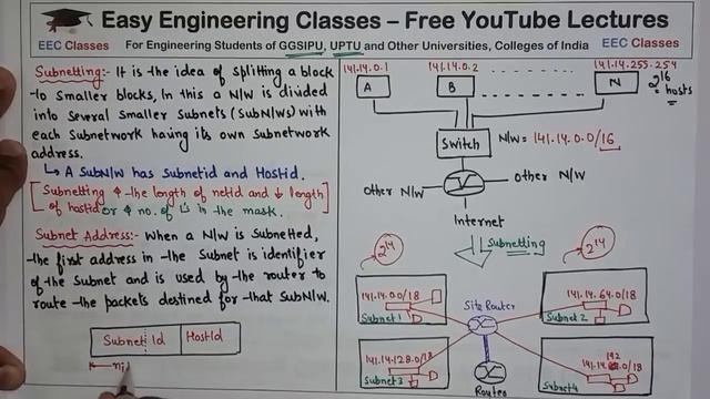 L54: Subnetting and Supernetting in Networking | Subnet Address, Supernet Mask | DCN Lectures смотреть онлайн
