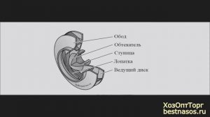 Консольный насос: устройство и работа