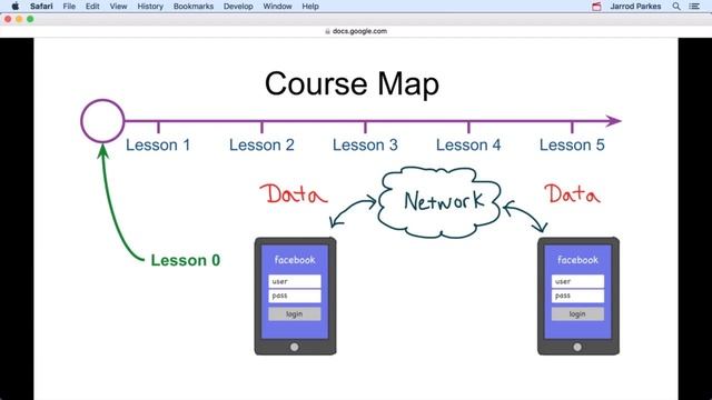 Course Map Lesson 0_V3 смотреть онлайн