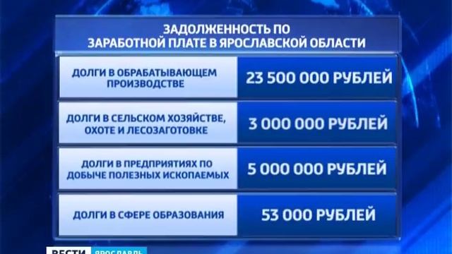 В Ярославле задерживают зарплаты смотреть онлайн