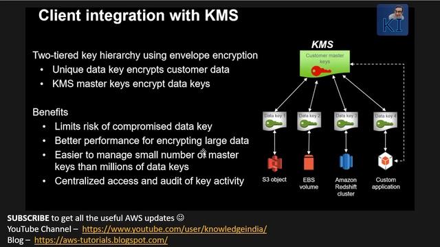 AWS #KMS - Key Management Service - Customer Master Key, Data Key, Envelope Encryption (Part 1)