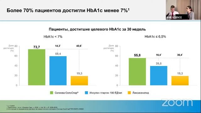 Расширяем границы возможного: всесторонний подход к терапии сахарного диабета 2-го типа