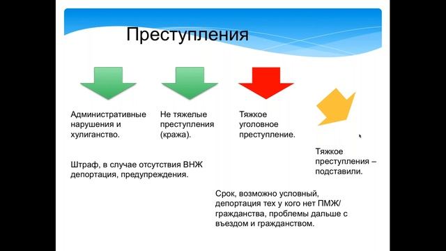 Виды нарушений и депортаций в Европе смотреть онлайн