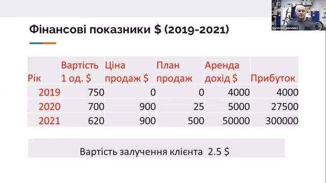 Презентация MOVEONE смотреть онлайн