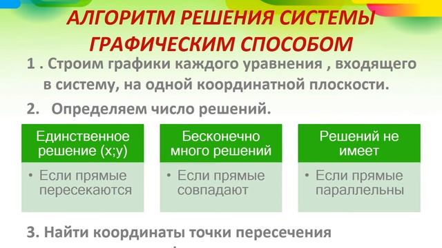 Системы уравнений, методы решения смотреть онлайн