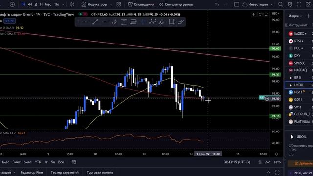 Анализ рынка 14.09.2022 "Рынок будет падать!?" (РТС, sp500, Нефть, Золото) Когда купить акции? смотреть онлайн
