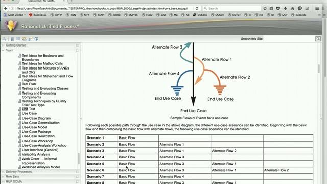 B1: Về Unit Test, Integration Test, Code Quality metrics & concepts смотреть онлайн