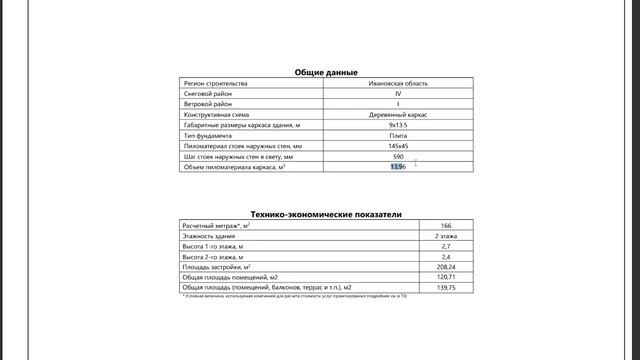Отчет строительства дома в стиле Барнхаус 120м2, ЛОФТ, Антресоль, 3 спальни на бетонной плите смотреть онлайн