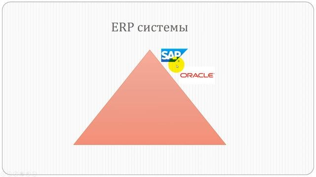 ERP системы. смотреть онлайн