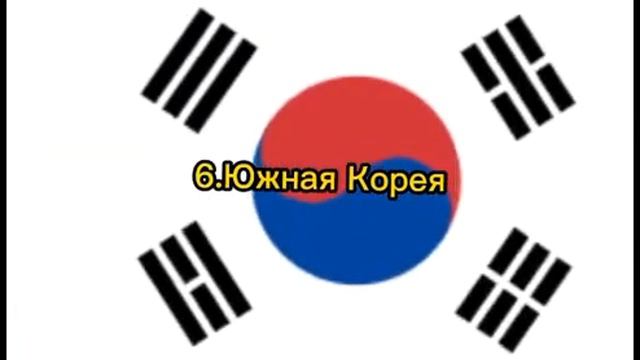 Самые сильные 💪страны в мире 🌍 смотреть онлайн
