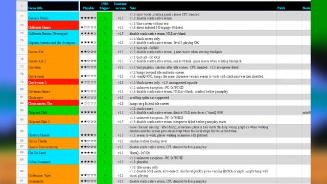 Как играть в игры Dendy на SNES? Тестирование Project Nested смотреть онлайн