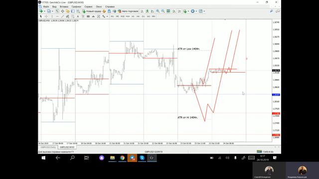 💹 Обзор рынка форекс с Владимиром Кирьянцевым. Прогнозирую рынок на 24/10 смотреть онлайн