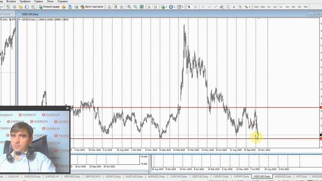Прогноз на 10.11.2020 от Андрея Шевченко: Обзор рынка. Торговые идеи. Ответы на вопросы. смотреть онлайн