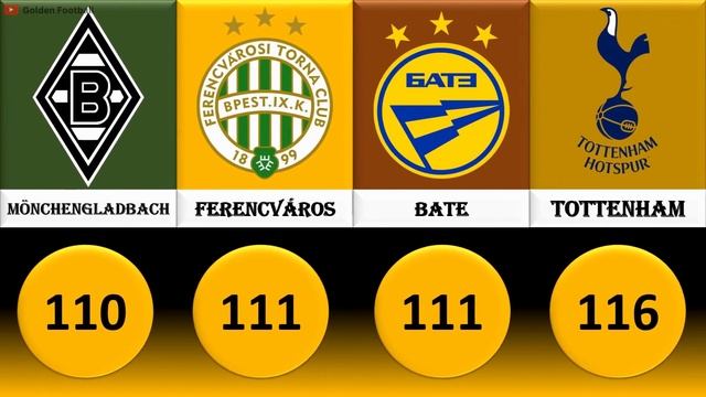 Football Club with the Most Goals in UEFA Champions League History смотреть онлайн