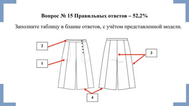 Олимпиада по технологии. Региональный этап, 9 класс, девочки. Видеоразбор. 2022 год. РПМК смотреть онлайн