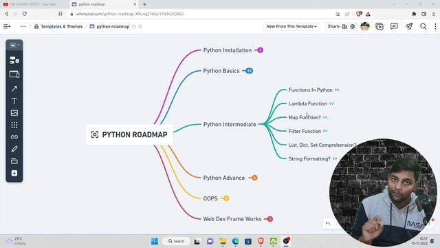 Python roadmap For Beginners | Structure Of Python | Python Roadmap 2022 - 23 | How To Learn Python смотреть онлайн