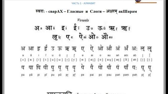 Санскрит с нуля, часть алфавит - введение смотреть онлайн