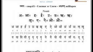 Санскрит с нуля, часть алфавит -  введение