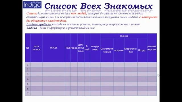 Советы для новичков компании Indigo от лидера компании Индиго Холдинг Саламыкиной Ирины