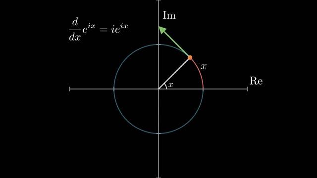 Why do trig functions appear in Euler's formula? смотреть онлайн