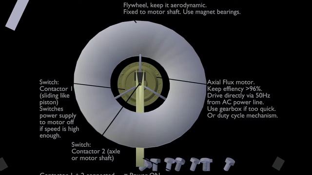 Alternative Energy Storage: Flywheel #1 - Automatic Motor RPM Power Cutoff - Blender 2.67 смотреть онлайн