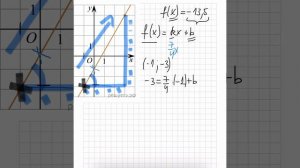 На рисунке изображён график функции f(x)=kx+b. Найдите значение x, при котором f(x)=-13,5.