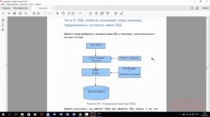 Основы баз данных. Как работает реляционная СУБД и как выполняются и работают SQL запросы