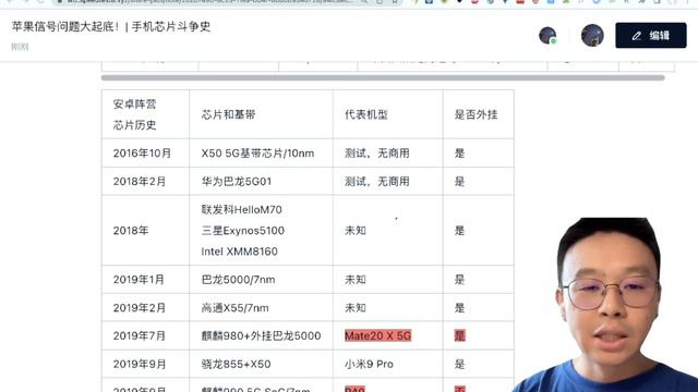 【苹果产品】iPhone 14系列到底能不能解决信号问题？| 能干得过安卓旗舰吗？| 5G芯片斗争 смотреть онлайн