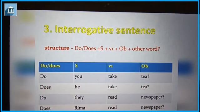 Grade - 4 : English : Affirmative Interrogative and Negative sentences смотреть онлайн