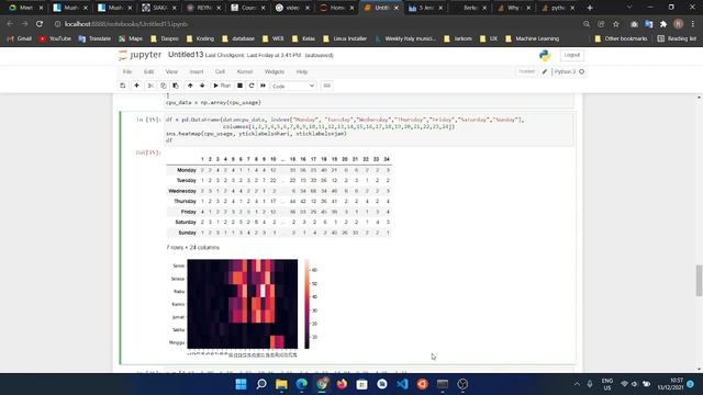Visualisasi Data Menggunakan Python (Statitiska Rregresi & HeatMap Pemograman Python) смотреть онлайн