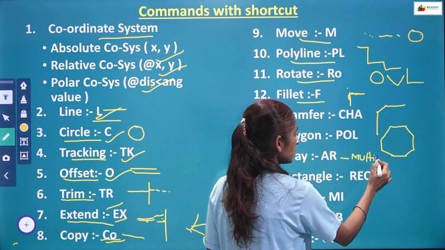 Command with shortcut keys| Drawing commands in AutoCAD| AutoCAD Keyboard Commands & Shortcuts Guid смотреть онлайн