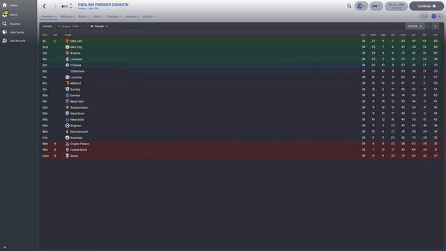 Football Manager 2018 - Consistency | Hidden Attributes | Tips and Tricks смотреть онлайн