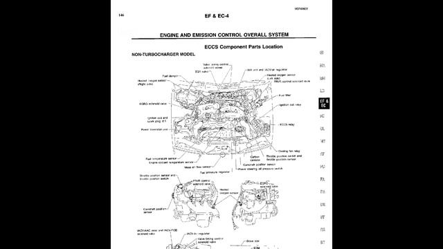 ? 1995 Nissan 300ZX - Emission Control System (Section EC) - PDF Manual (194 Pages) - Cars manual. смотреть онлайн