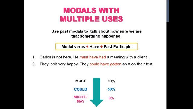 Unit 2 B | Modals with Multiple Uses | Passages 1 смотреть онлайн