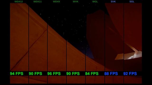 Unity renderers (including DX12 and Vulkan) tested on Windows & SteamOS смотреть онлайн