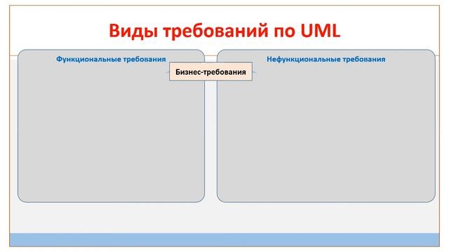 Требования к организационным и техническим системам смотреть онлайн