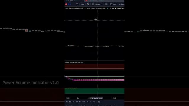 Version 2 0 How To install and Get (For Tradingview) смотреть онлайн