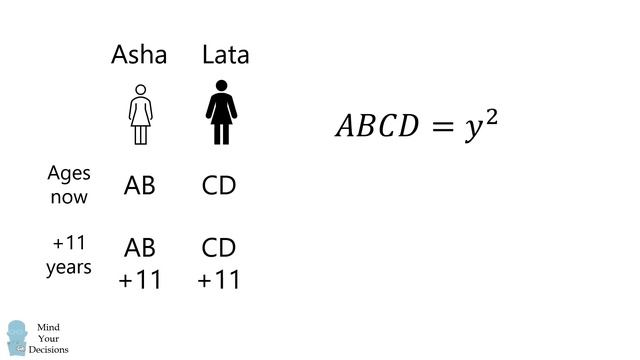 The "Impossible" Ages of Sisters Puzzle смотреть онлайн