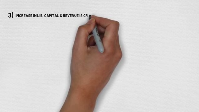Debit and credit rules — Accounting Tools | By SYED I.T SOLUTIONS © | Urdu смотреть онлайн