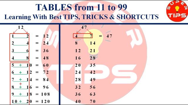 Maths Tricks || Tables from 11 to 99 Learning with Best TIPS, TRICKS & SHORTCUTS смотреть онлайн