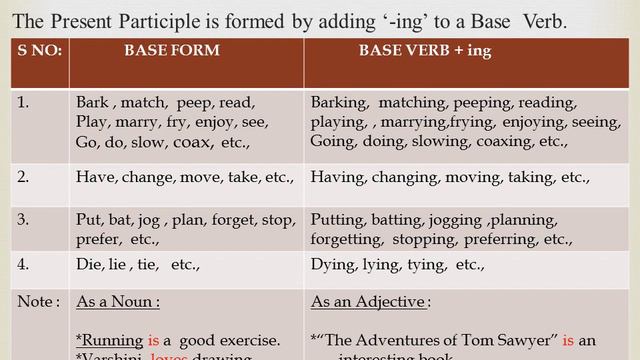 Unit : 31 Verb ( Part-V ) 10 Future continuous Tense смотреть онлайн