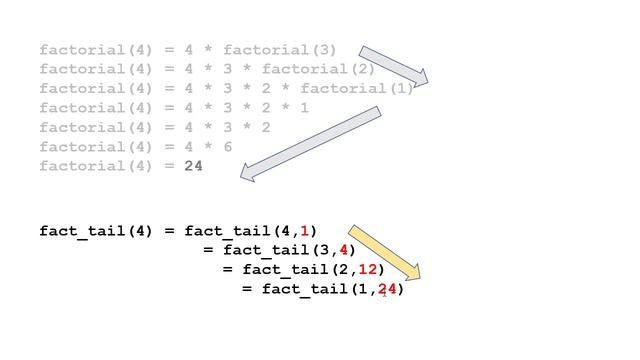 Tail Recursion смотреть онлайн