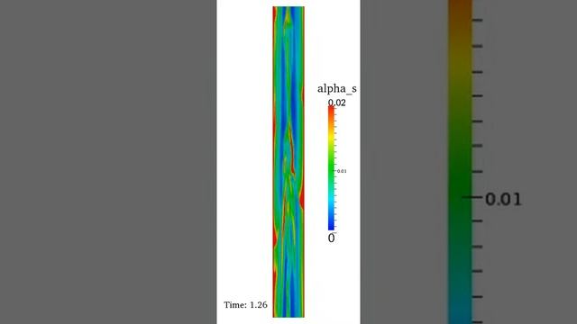 QMOM simulation - Avg. vol. frac. 0.01; Mesh: 80x800 смотреть онлайн